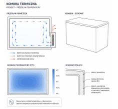 Réfrigérateur médical sur mesure 12V/230V pour vaccins, sang, médicaments et échantillons